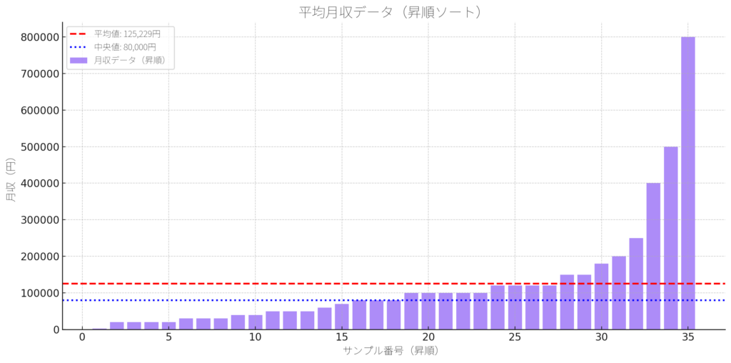 チャットレディの月収
