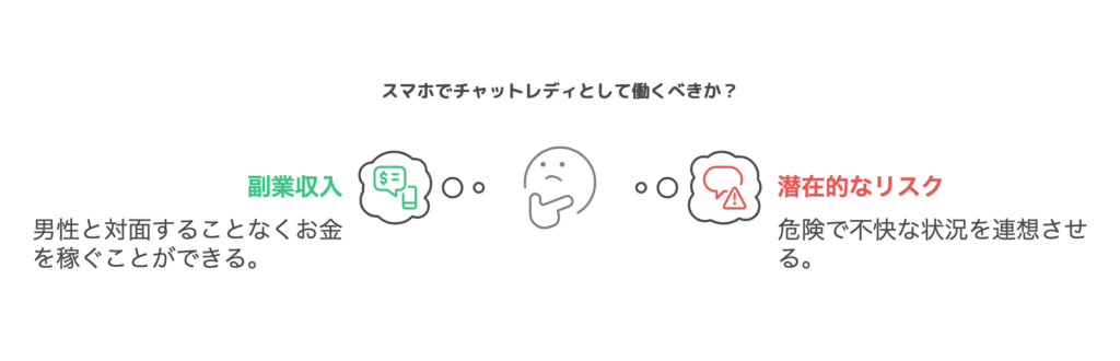 チャトレをするべきか？