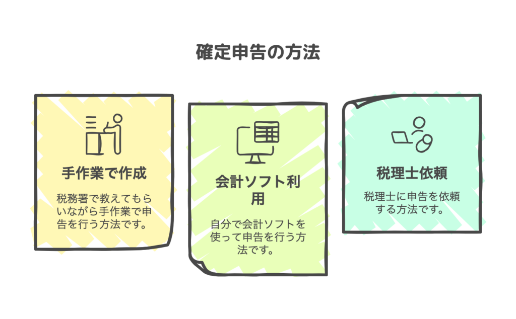 確定申告の方法