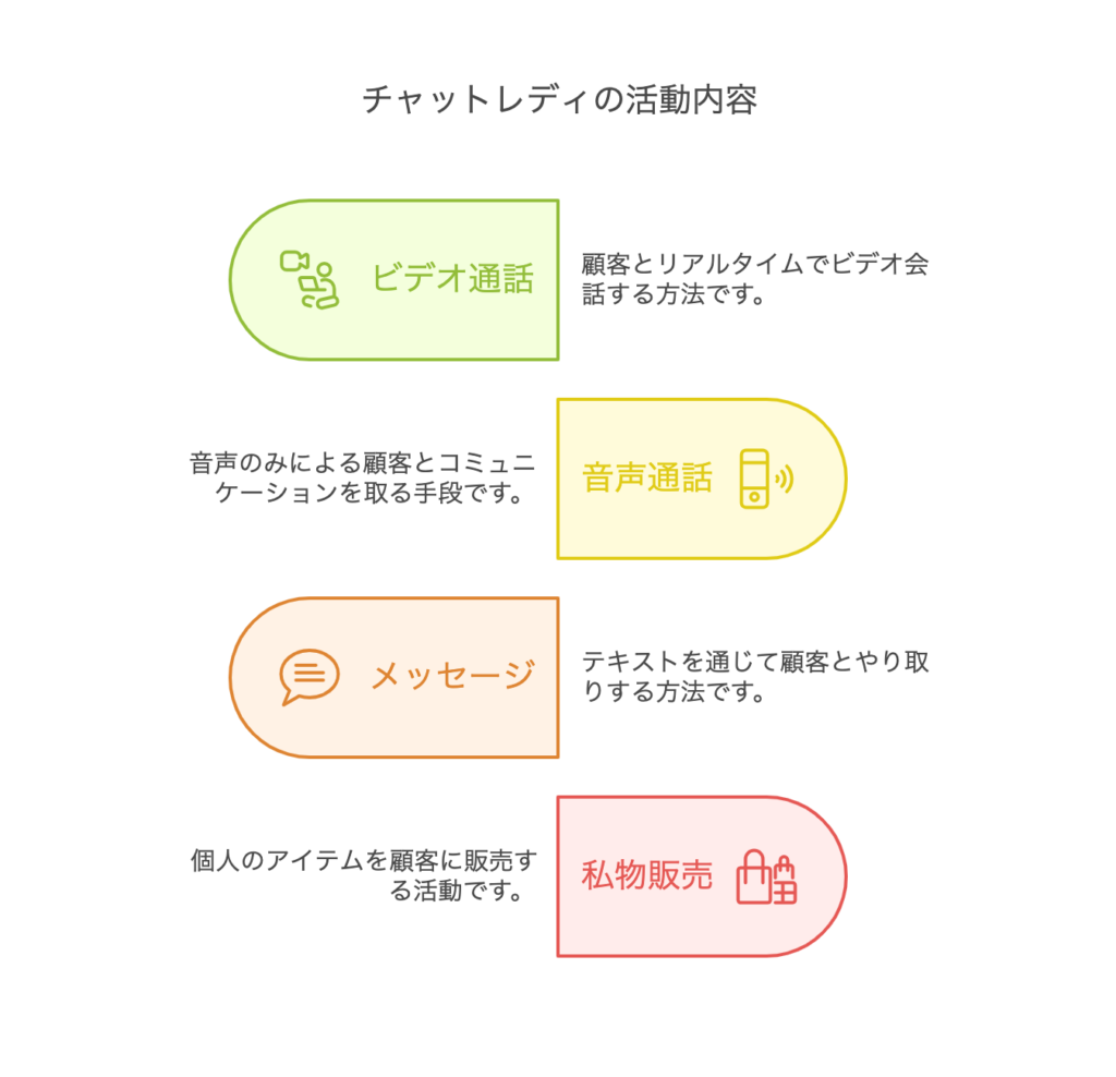 チャットレディの活動内容