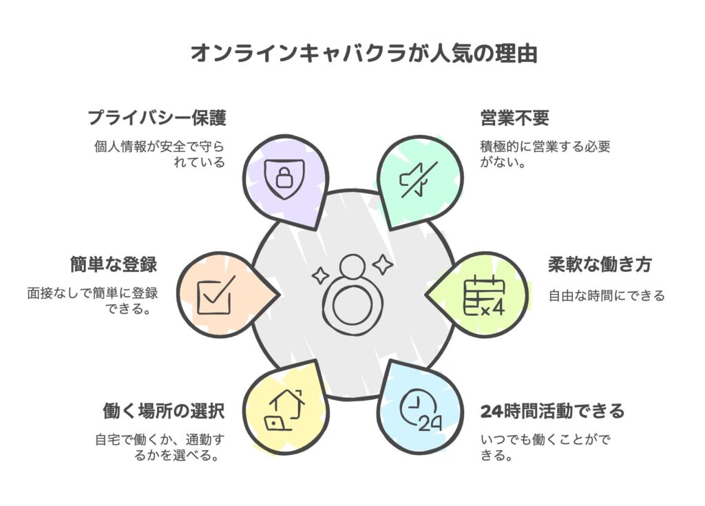 オンラインキャバクラが人気の理由