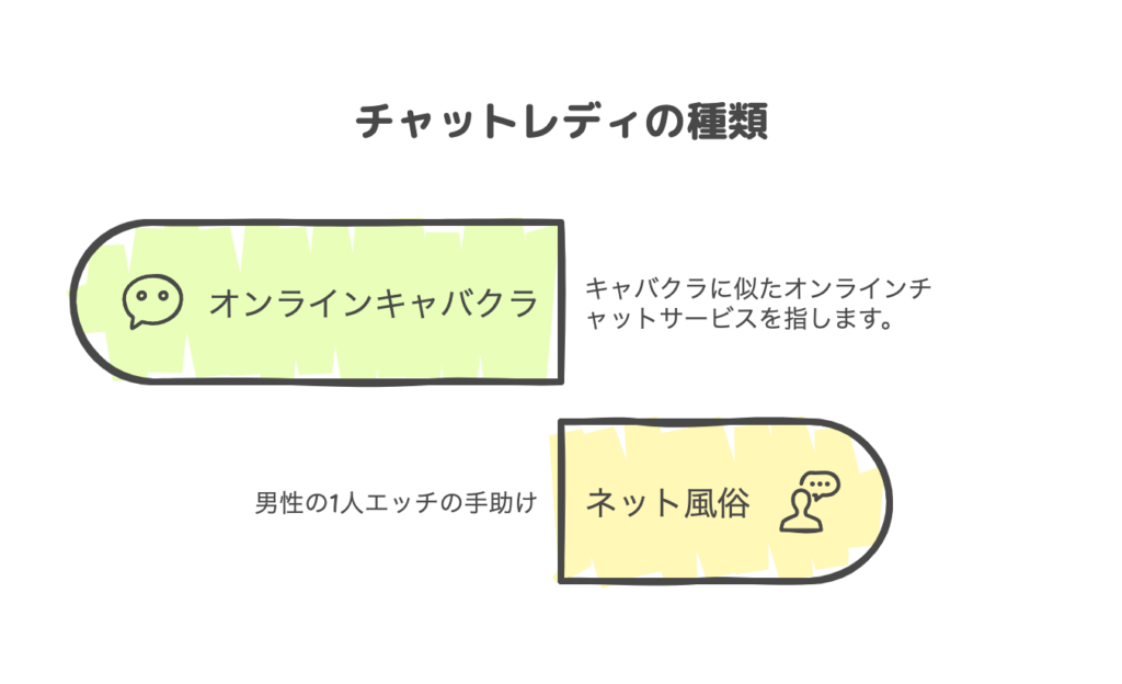 チャットレディの種類