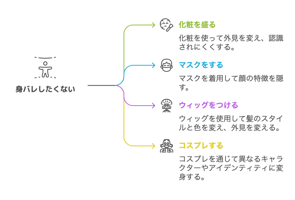 身バレしたくない