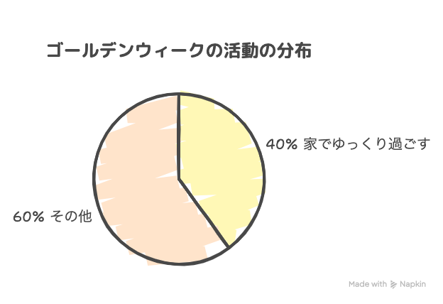 ネット調査の結果