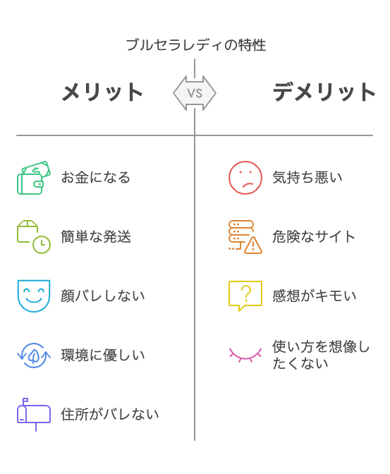 ブルセラレディの特性