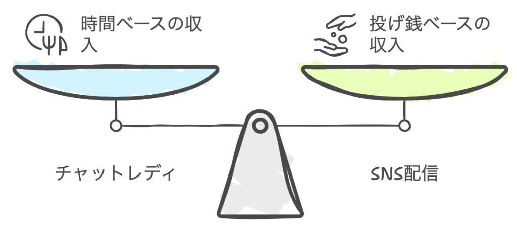 チャトレと配信者の違い