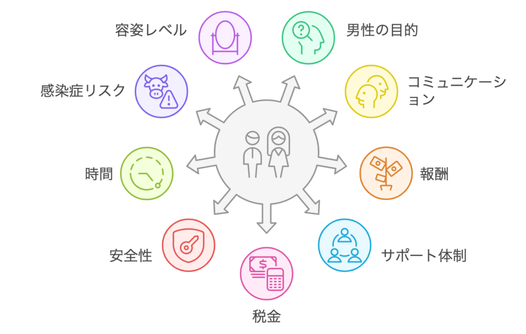 チャットレディとパパ活の違いを徹底比較！