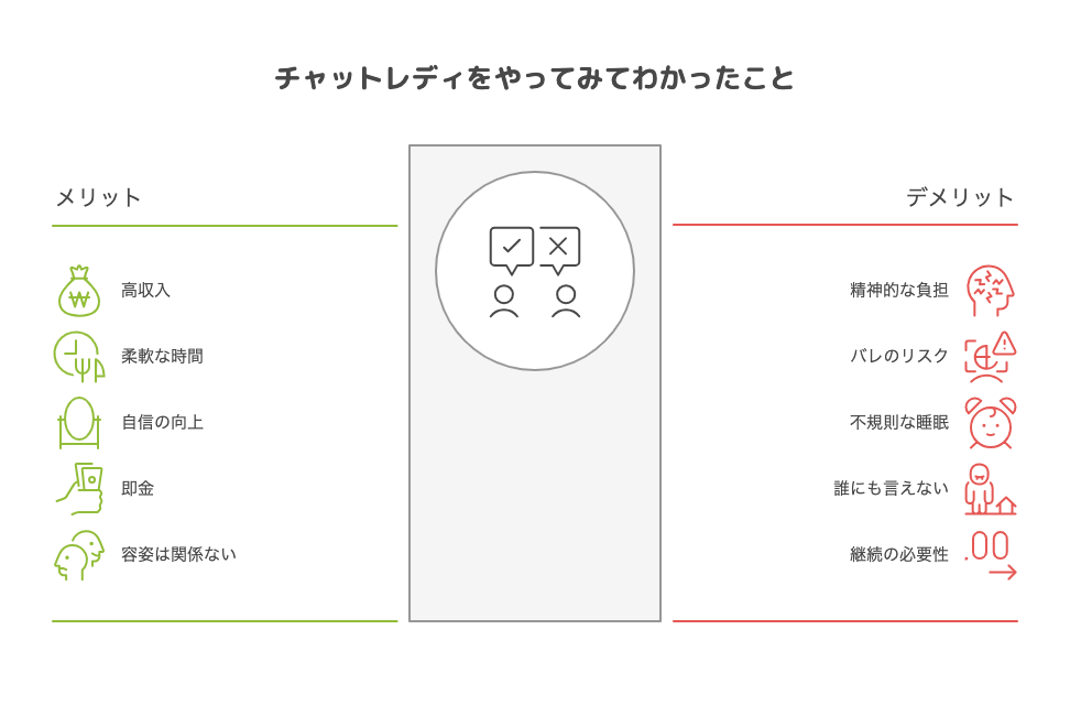 チャットレディをやってみてわかったこと