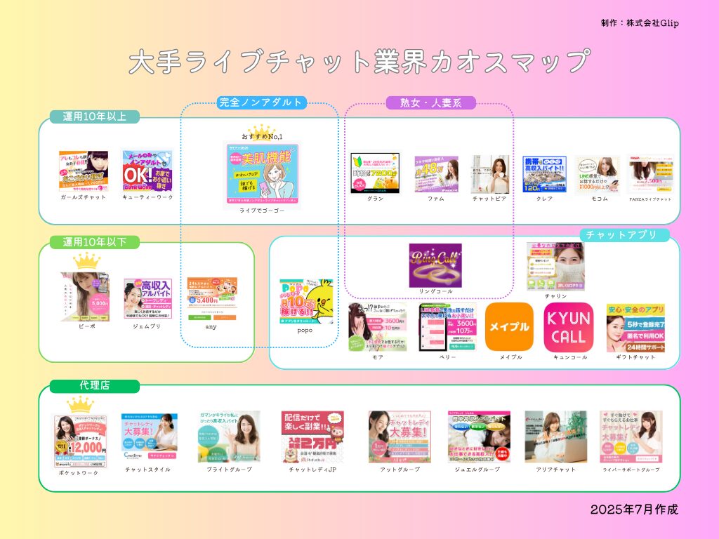 チャトレ業界カオスマップ