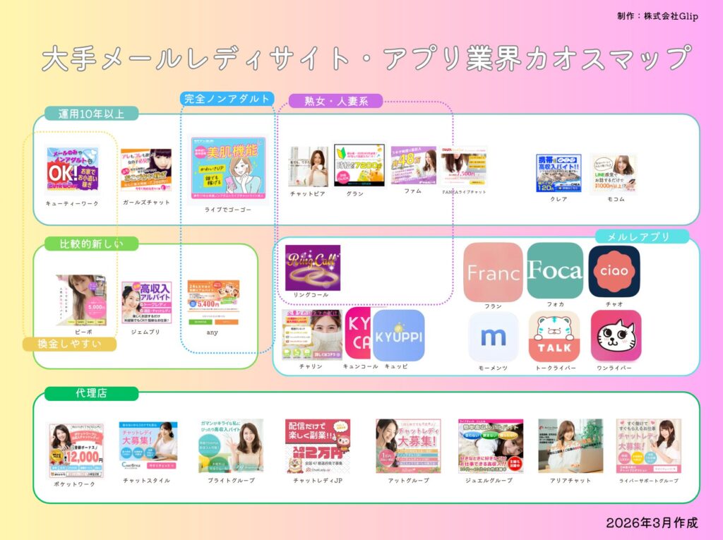 チャトレサイトマーケティングマップ