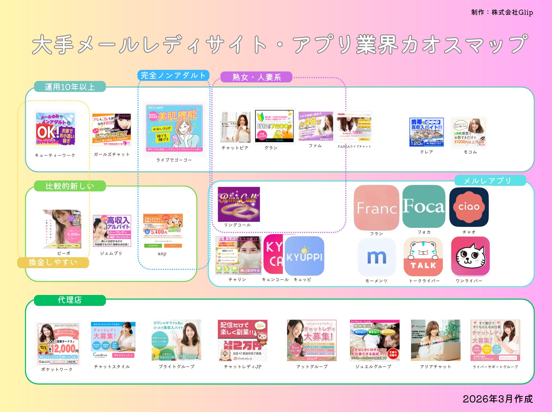 チャトレサイトマーケティングマップ