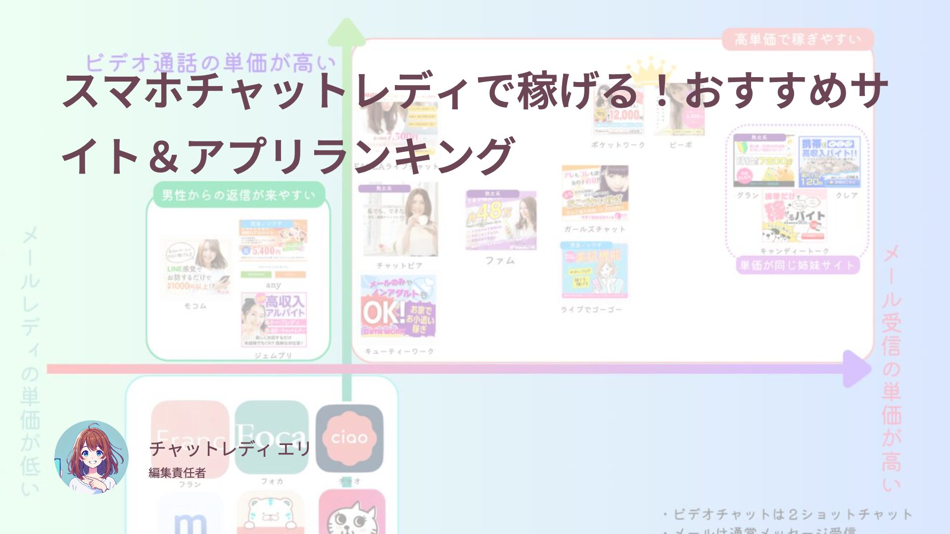 スマホチャットレディで稼げる！おすすめサイト＆アプリランキング